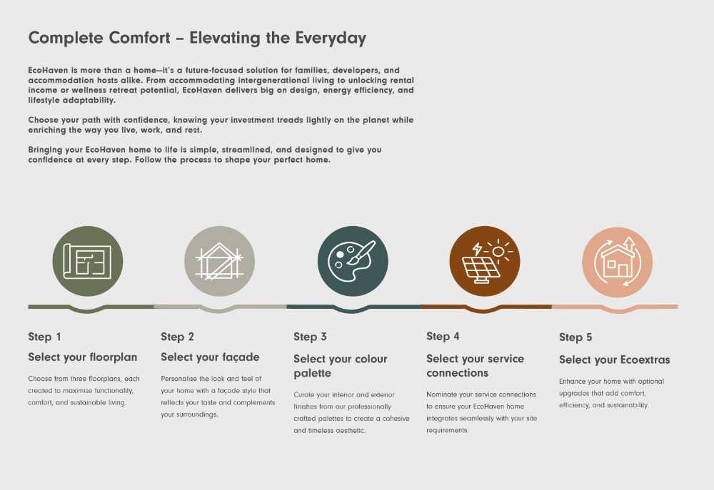 EcoHaven range