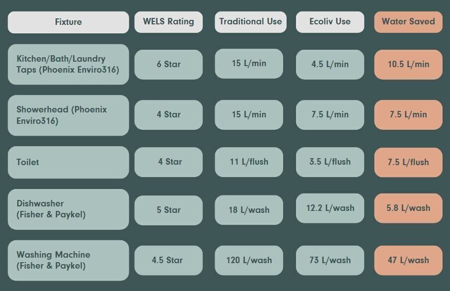 water table