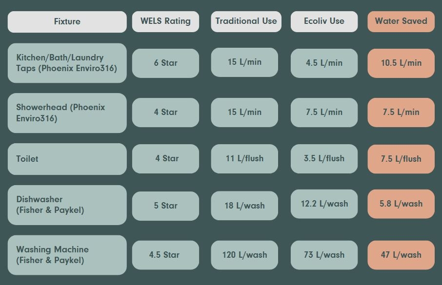 water table